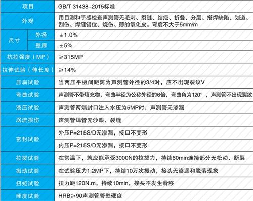 霍州钳压式声测管现货性能特点